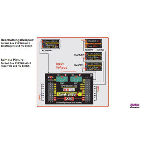 JETI DUPLEX 2.4EX Central Box 220 + 2x Rsat2