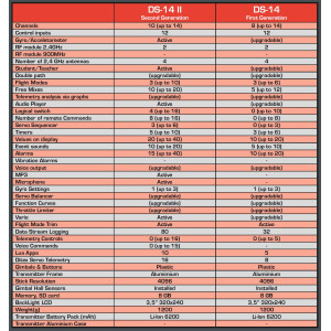 JETI Handsender DS-14 II Green Multimode