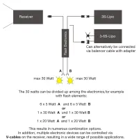 ASC-Safetylight Haubenblitzer
