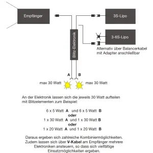 ASC-Safetylight Servo-Deckel-Set #2 6fach